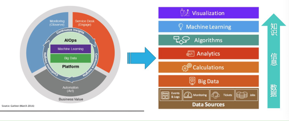 AI福爾摩斯賦能智能運維 擎創(chuàng)科技完成數(shù)百萬美元Pre-A輪融資