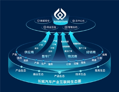 數(shù)智驅動，勇立潮頭 長城汽車榮膺IDC 2023年度雙料最佳獎項，領跑汽車產業(yè)互聯(lián)網(wǎng)數(shù)據(jù)服務新賽道