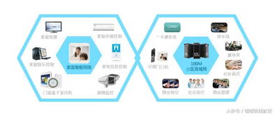 地產融合智能家居 信息系統集成服務引領智慧生活走進千家萬戶