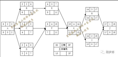 2021下半年系統(tǒng)集成項(xiàng)目管理師客觀題參考答題解析（三） 信息系統(tǒng)集成服務(wù)
