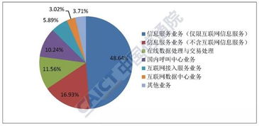 2019年6月國內(nèi)增值電信業(yè)務(wù)許可情況分析報(bào)告 —— 聚焦互聯(lián)網(wǎng)數(shù)據(jù)中心與互聯(lián)網(wǎng)數(shù)據(jù)服務(wù)