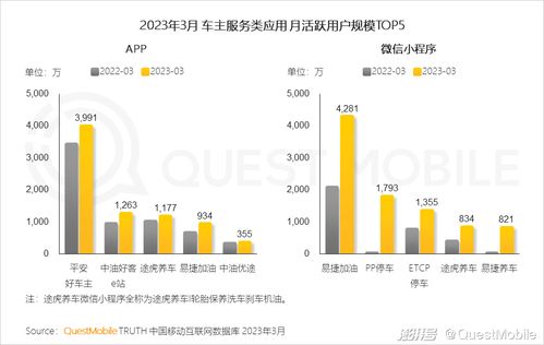 2023移動互聯(lián)網(wǎng)典型行業(yè)數(shù)據(jù)洞察 數(shù)字化轉(zhuǎn)型浪潮下的新格局