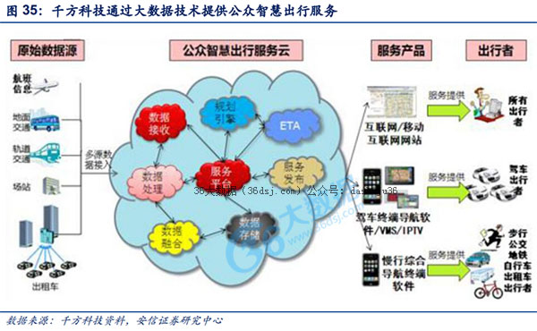 大數(shù)據(jù)應(yīng)用現(xiàn)狀 從發(fā)現(xiàn)價(jià)值到創(chuàng)造價(jià)值的互聯(lián)網(wǎng)數(shù)據(jù)服務(wù)演進(jìn)