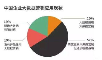 移動互聯網時代需要大數據，但不可盲目崇拜大數據
