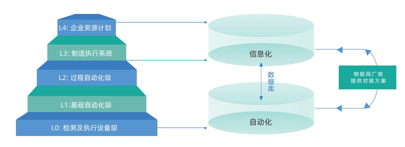 深度融合 工業互聯網與智能制造共建智慧工廠的戰略路徑